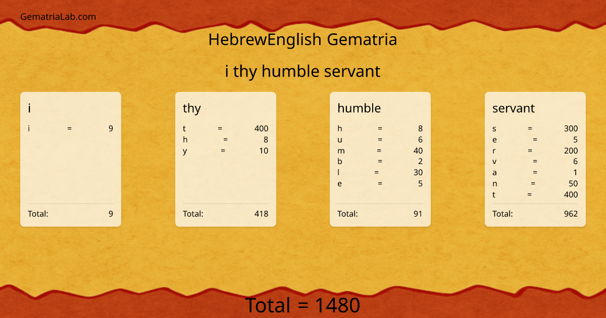 i thy humble servant in hebrewEnglish Gematria